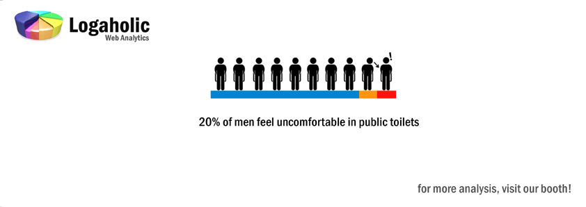 20% of men feel uncomfortable in public toilets