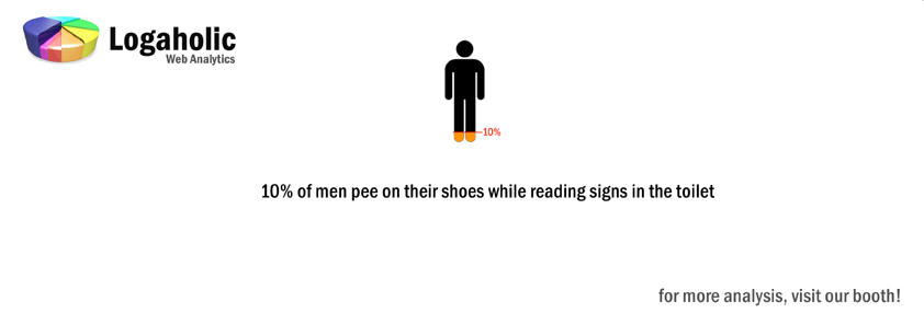10% of men feel pee on their shoes while reading signs in the toilet