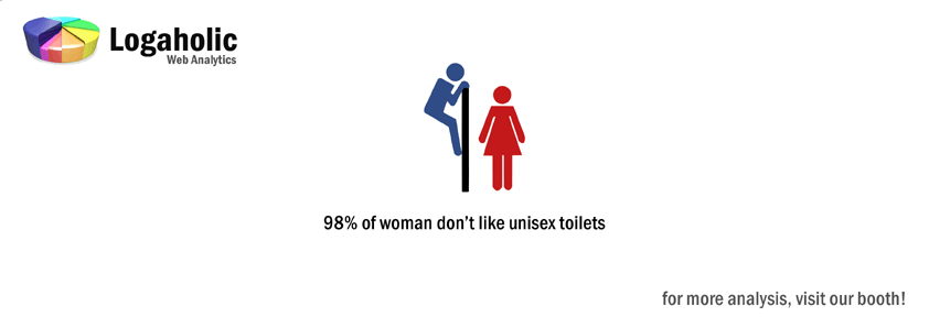 98% of woman don't like unisex toilets