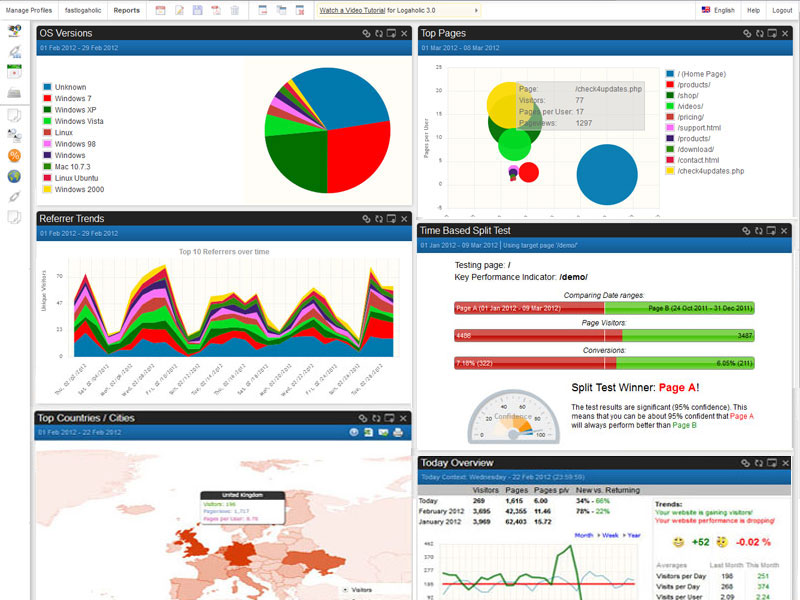 Screenshot of Logaholic Web Analytics & Web Stats