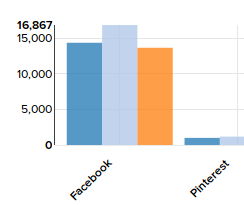 social media analytics