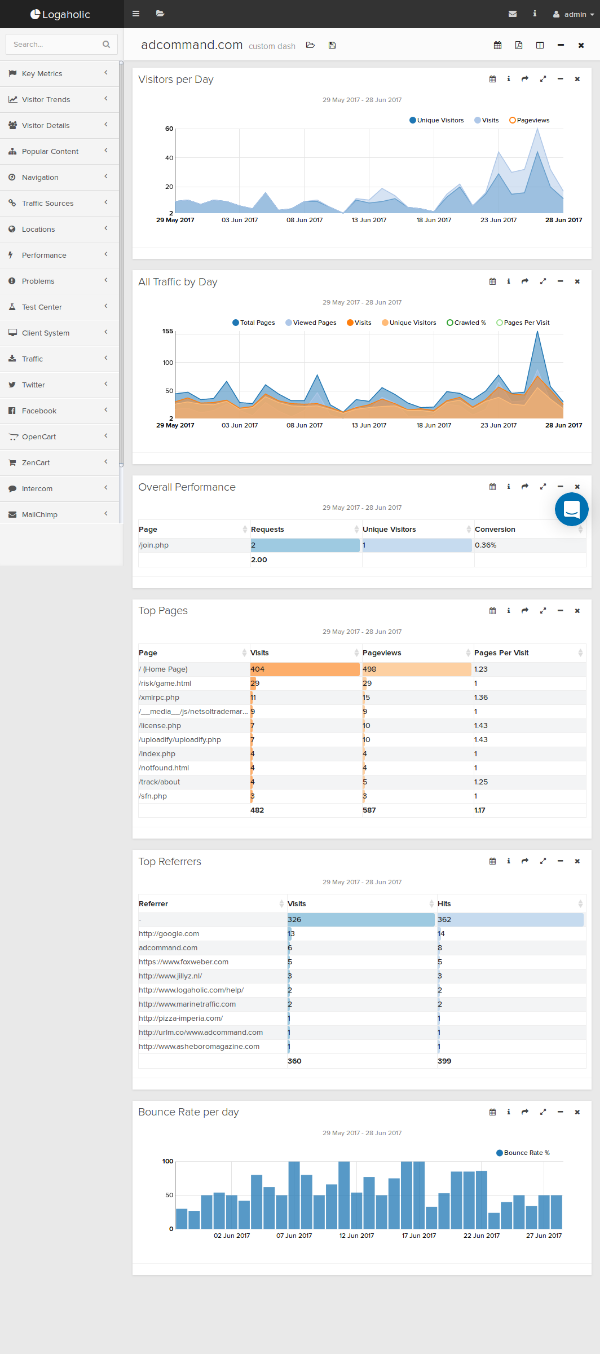 5 website metrics